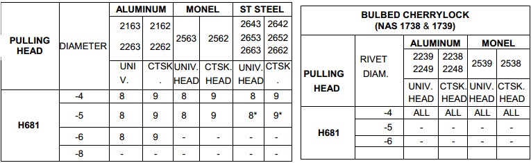 鉚釘范圍 鉚釘范圍