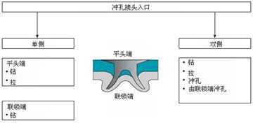 AVDEL ��о�TᔙCENS50�_�׽��^�ľS������