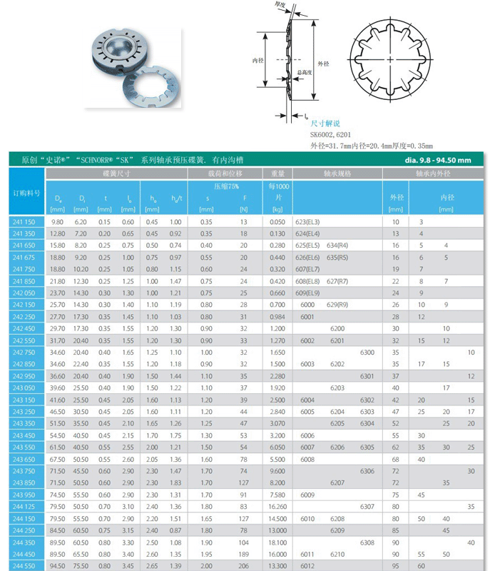 SCHNORR SKϵ���S���A(y��)���������Ѓ�(n��i)�ϲ���