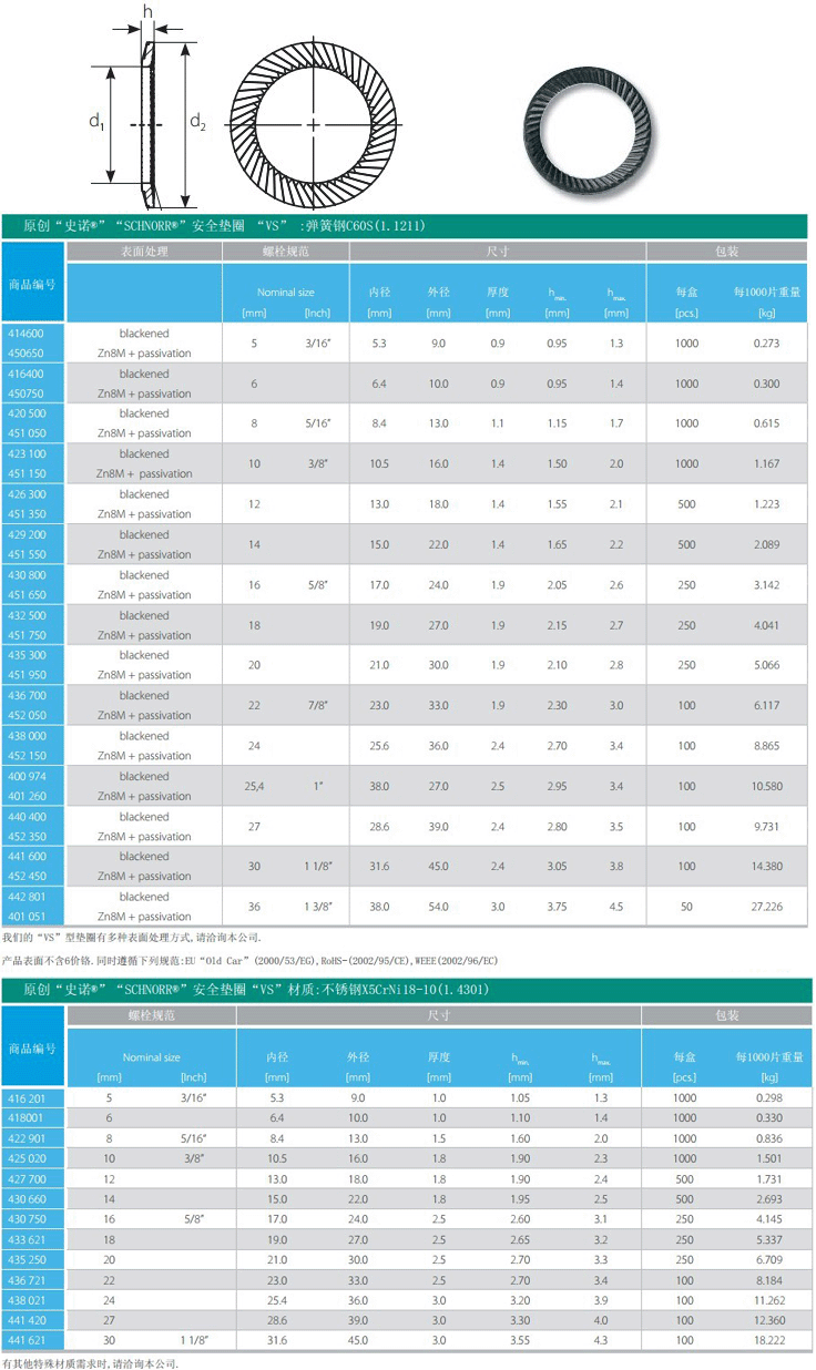 ʷ�ZSCHNORR��ȫ�|ȦVS