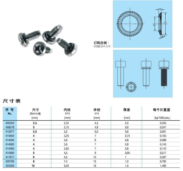 ʷ�Zschnorr��ȫ�|Ȧ�ݽz�|Ȧ