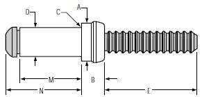 Huck BOM ��о�TᔽY(ji��)��(g��u)�D